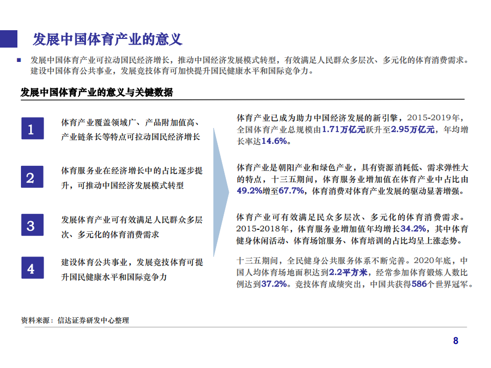 2022年中国体育产业发展驱动力及困境分析报告.pdf 第6页