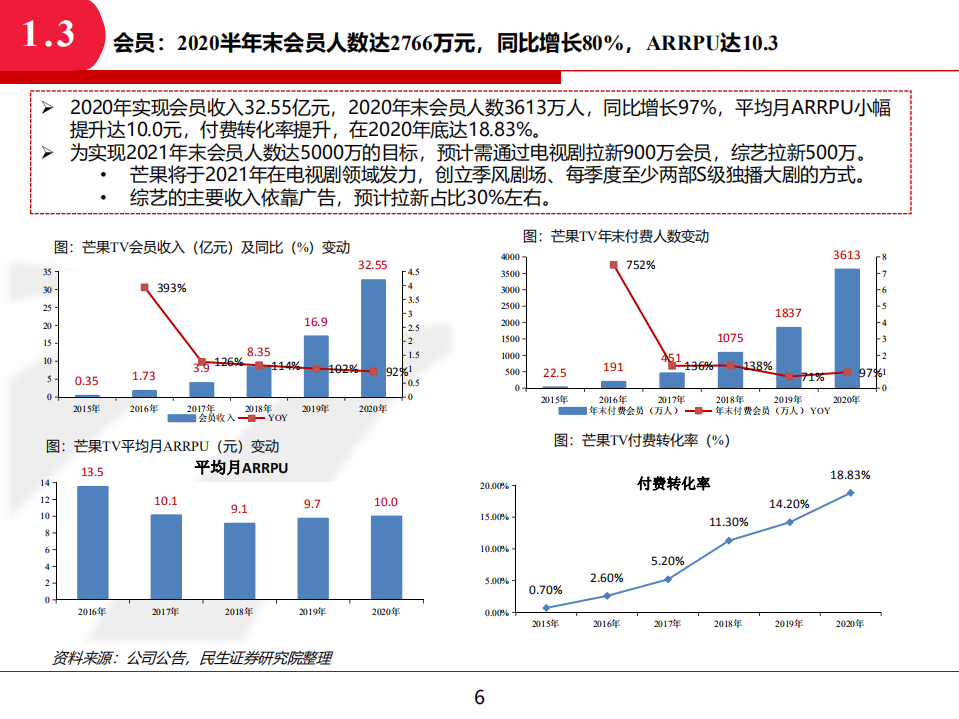 2021年芒果超媒业务结构及盈利能力分析变化.pdf 第5页