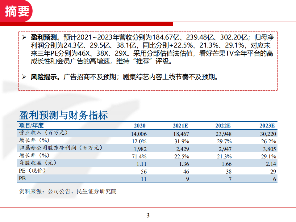 2021年芒果超媒业务结构及盈利能力分析变化.pdf 第2页