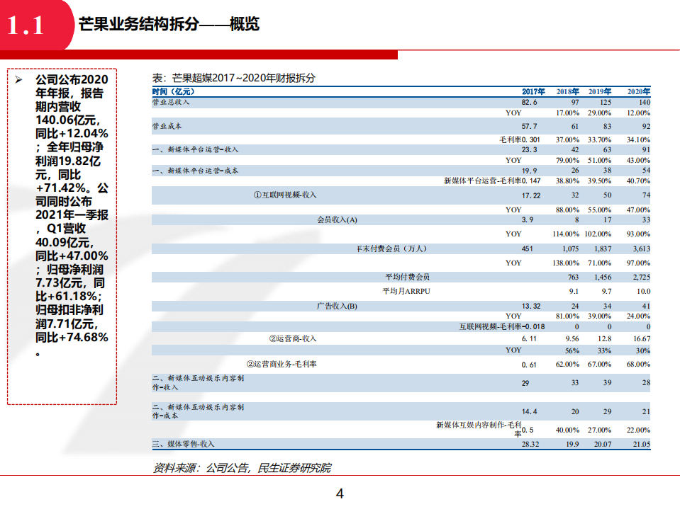 2021年芒果超媒业务结构及盈利能力分析变化.pdf 第3页