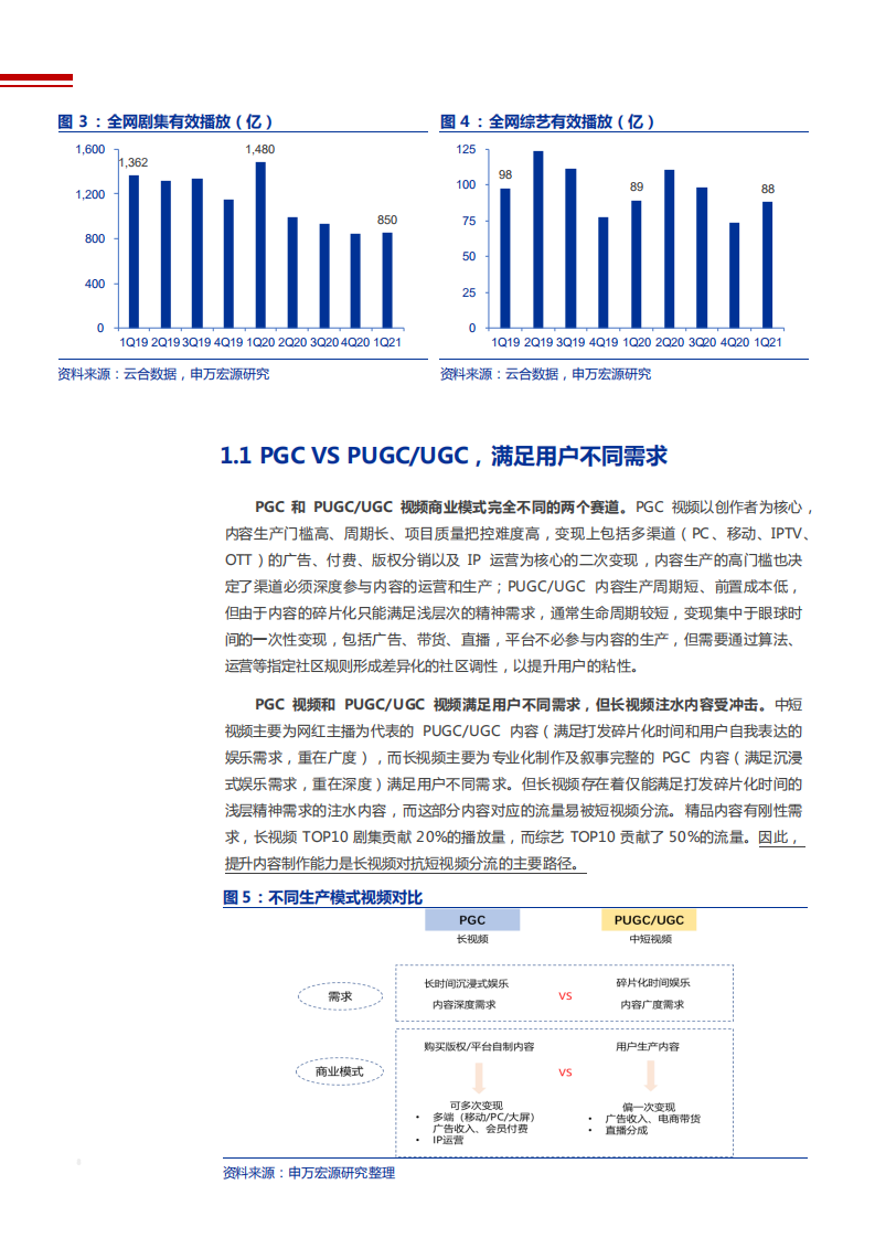 2021年长视频盈利模式与芒果超媒发展空间分析报告.pdf 第6页