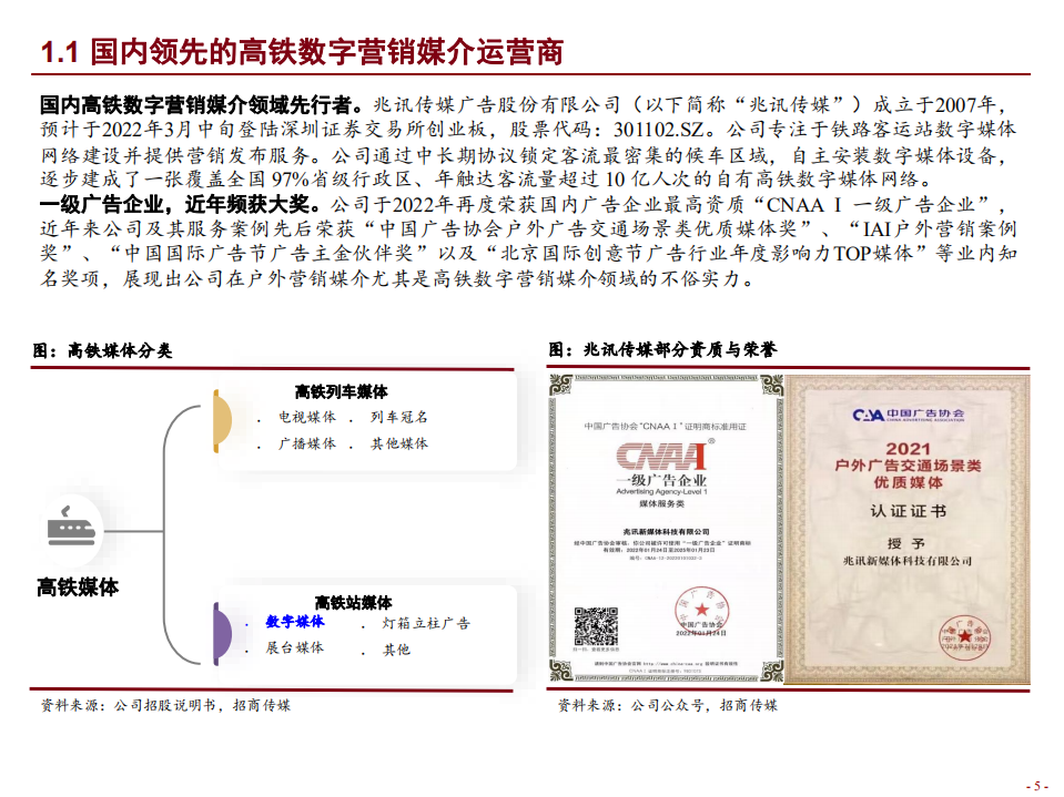 2022年国内高铁数字营销媒介运营商兆讯传媒整体发展态势研究报告.pdf 第2页
