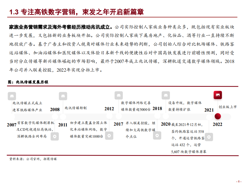 2022年国内高铁数字营销媒介运营商兆讯传媒整体发展态势研究报告.pdf 第5页