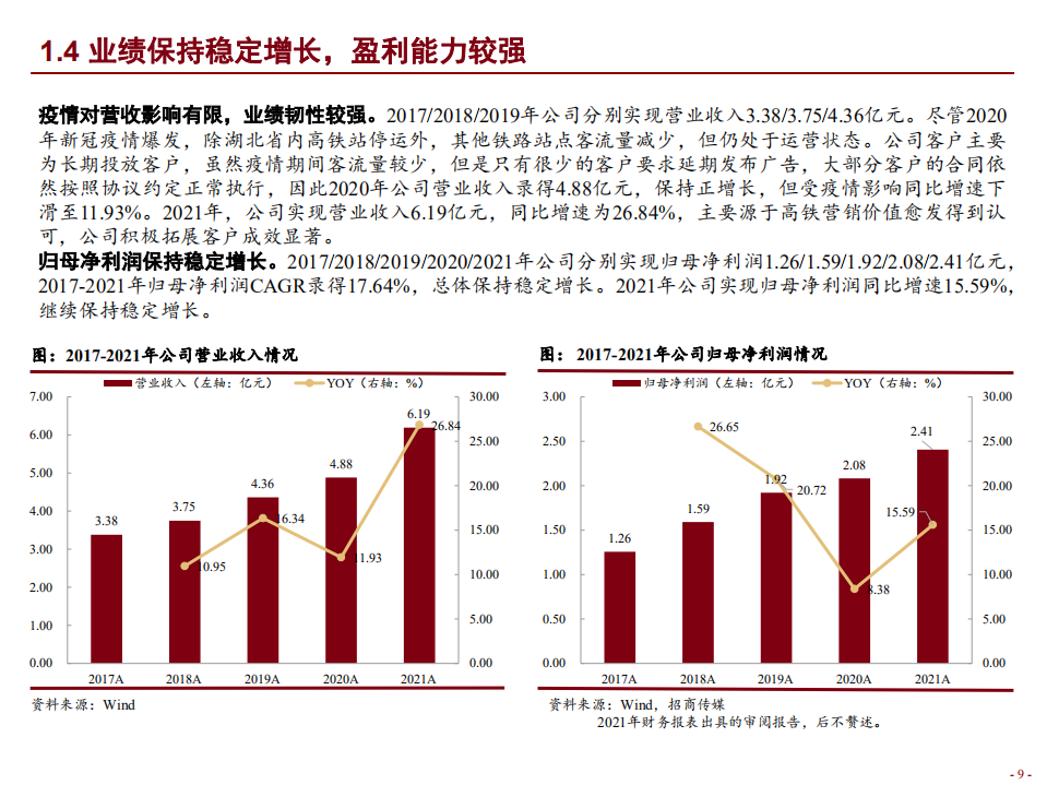 2022年国内高铁数字营销媒介运营商兆讯传媒整体发展态势研究报告.pdf 第6页