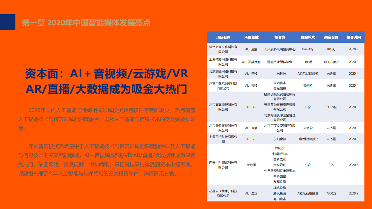 中国智能媒体2020年发展亮点与未来趋势分析报告.pdf 第6页