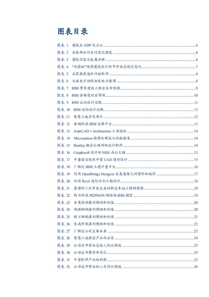2021年建筑信息化软件竞争格局与BIM技术应用分析报告.pdf 第2页