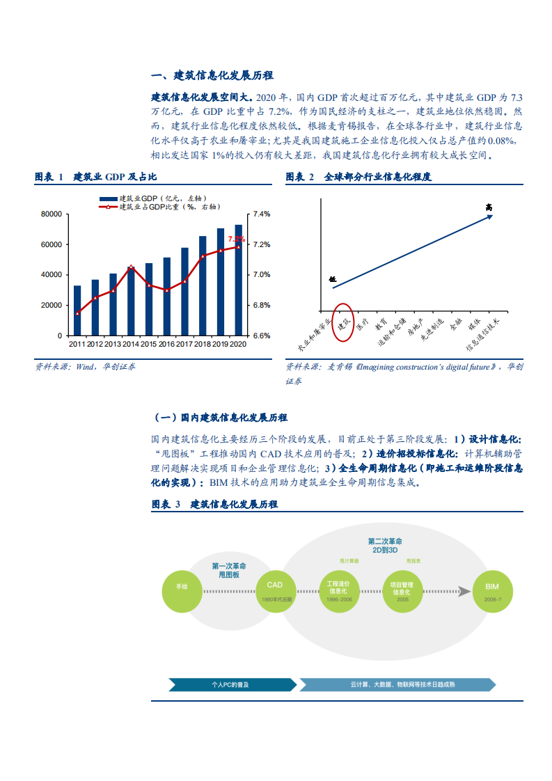 2021年建筑信息化软件竞争格局与BIM技术应用分析报告.pdf 第4页