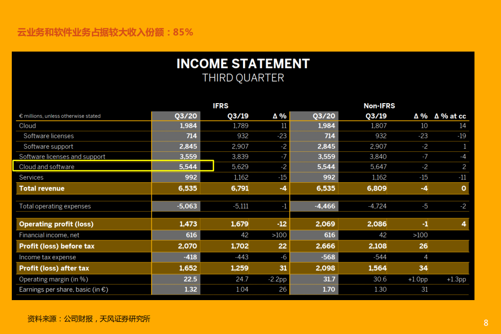2021年海外工业软件巨头近况与中国未来前景分析报告.pdf 第5页