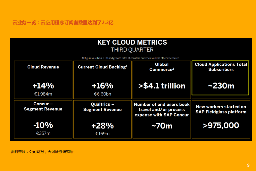 2021年海外工业软件巨头近况与中国未来前景分析报告.pdf 第6页