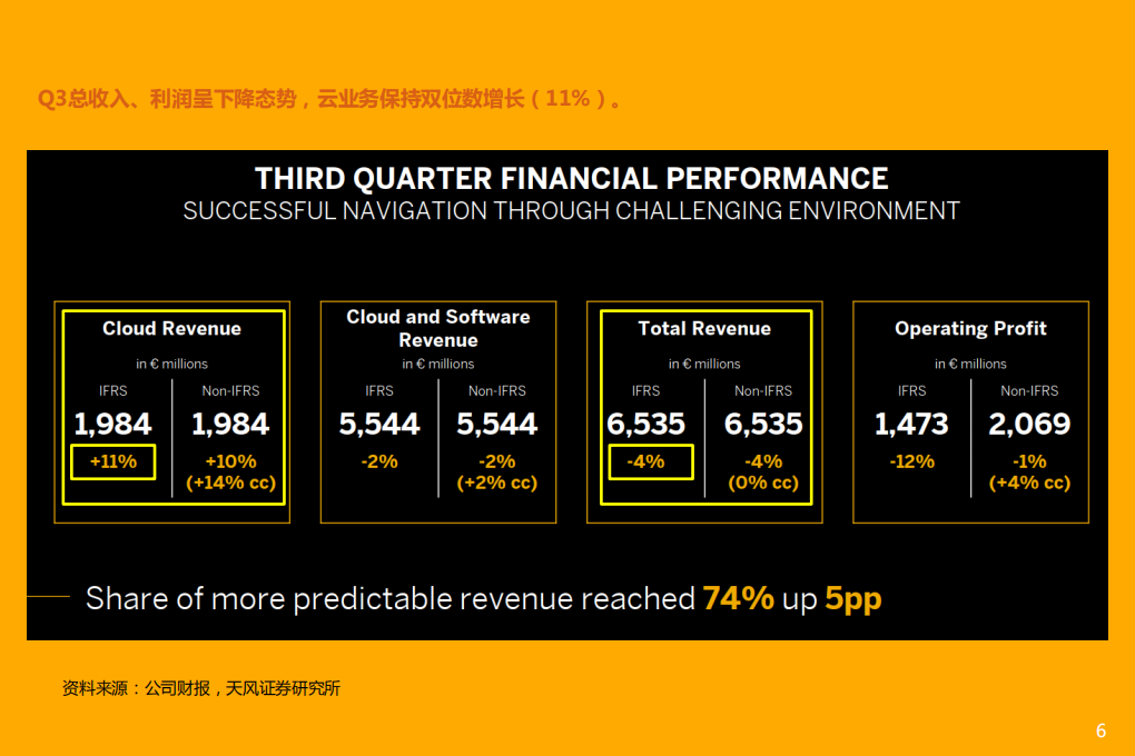 2021年海外工业软件巨头近况与中国未来前景分析报告.pdf 第3页