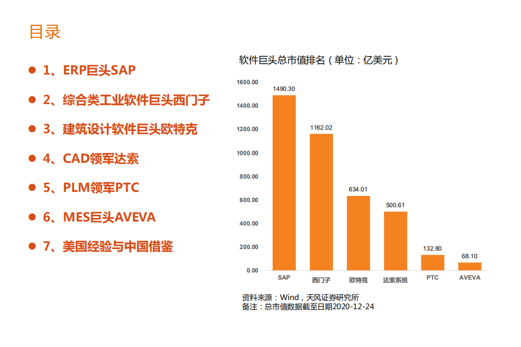 2021年海外工业软件巨头近况与中国未来前景分析报告.pdf 第1页