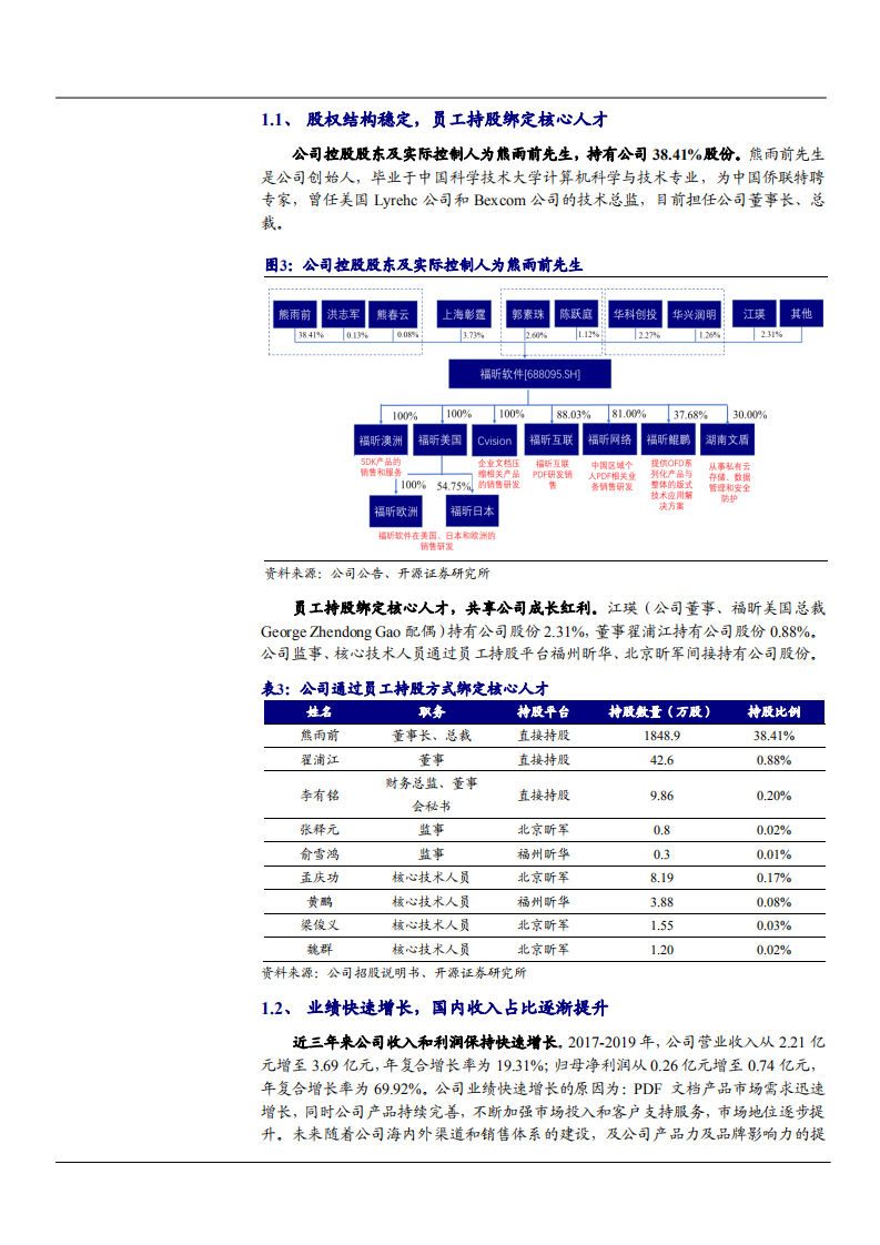 2021年全球化PDF领先厂商福昕软件差异化竞争分析报告.pdf 第5页