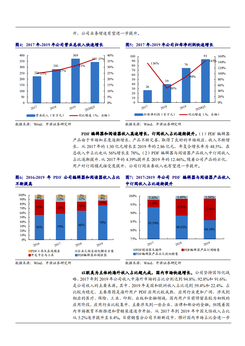 2021年全球化PDF领先厂商福昕软件差异化竞争分析报告.pdf 第6页