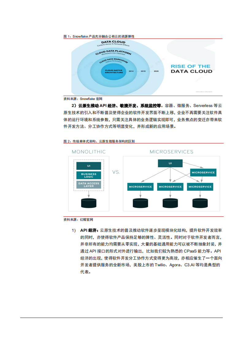 2021年全球软件SaaS产业最新趋势分析报告.pdf 第5页