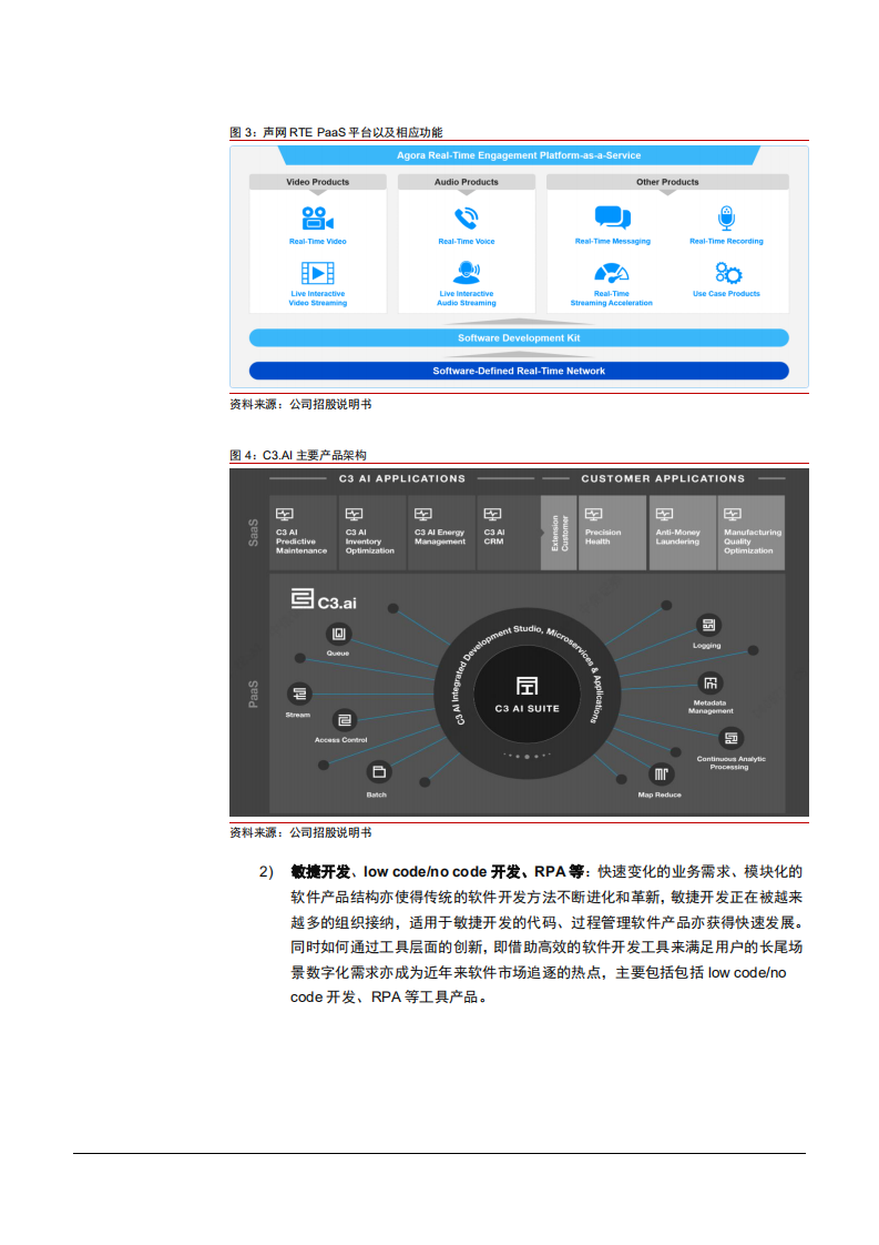 2021年全球软件SaaS产业最新趋势分析报告.pdf 第6页