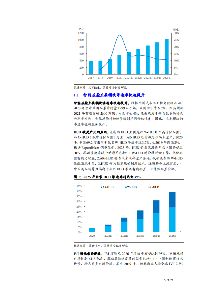 2021年全球智能座舱软件市场规模研究报告.pdf 第4页