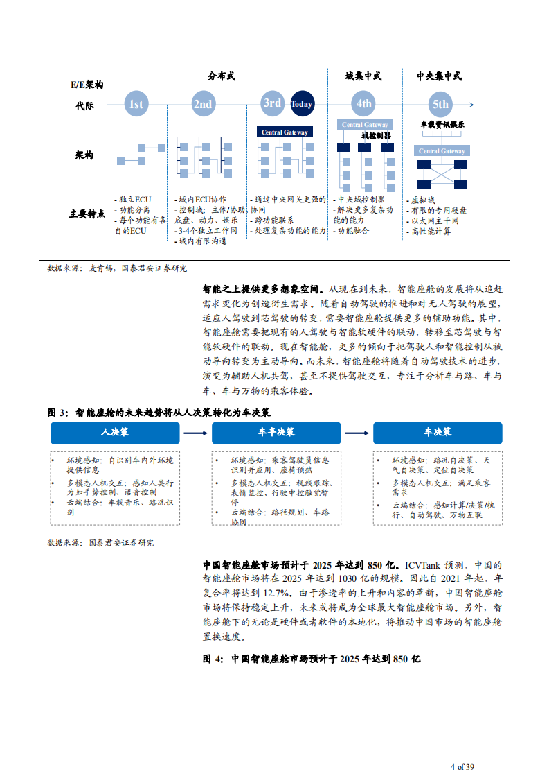 2021年全球智能座舱软件市场规模研究报告.pdf 第3页