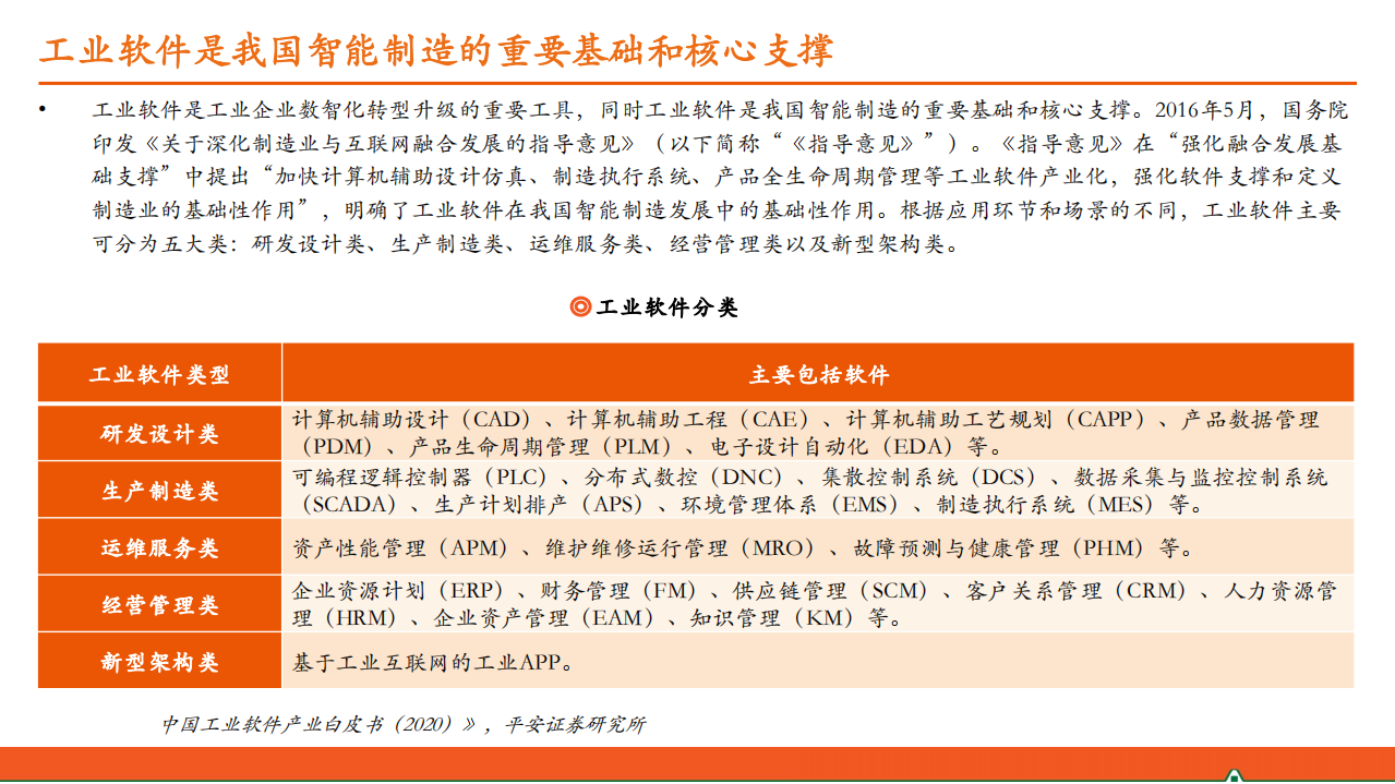 2021年研发设计类工业软件国产化率与未来发展机遇研究报告.pdf 第2页