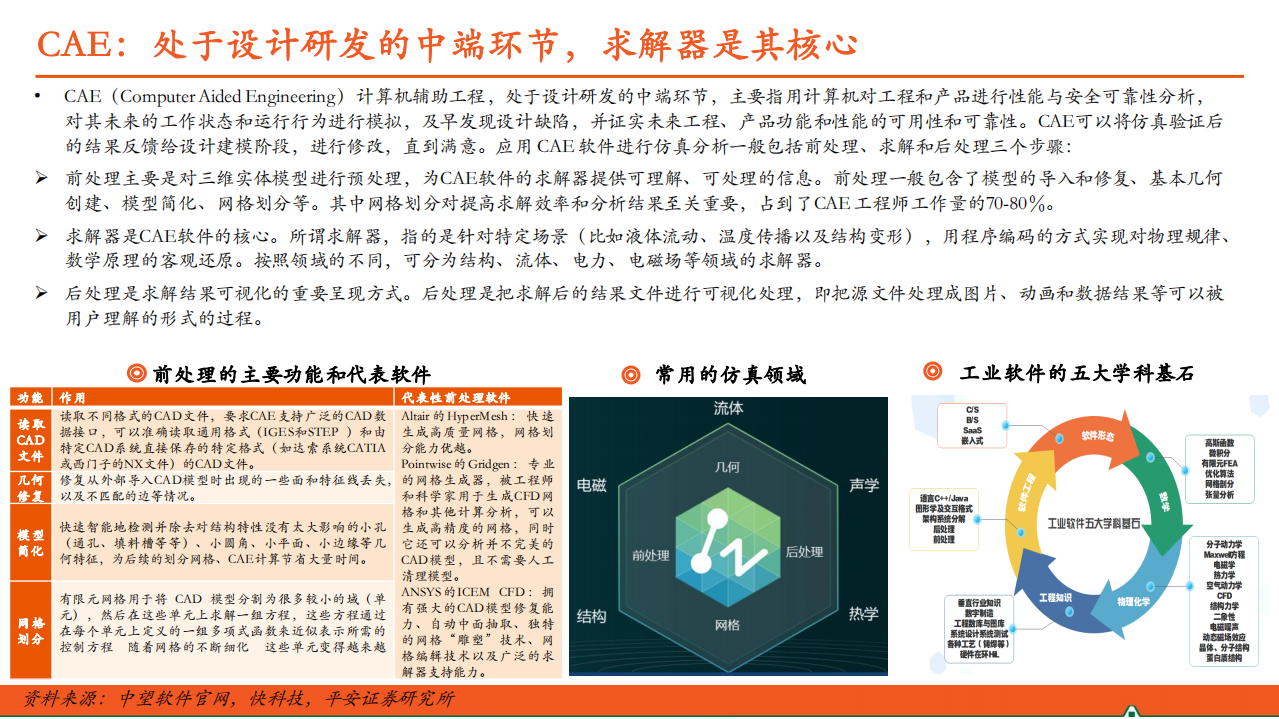 2021年研发设计类工业软件国产化率与未来发展机遇研究报告.pdf 第6页