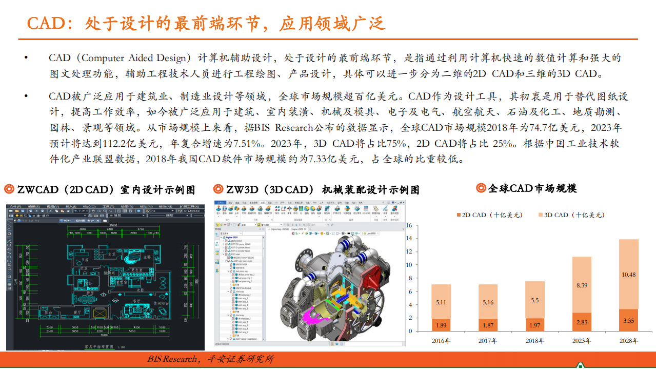 2021年研发设计类工业软件国产化率与未来发展机遇研究报告.pdf 第5页