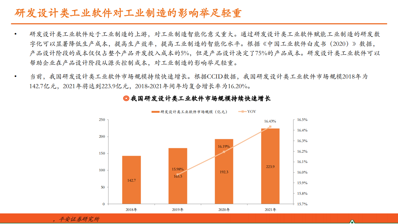 2021年研发设计类工业软件国产化率与未来发展机遇研究报告.pdf 第4页
