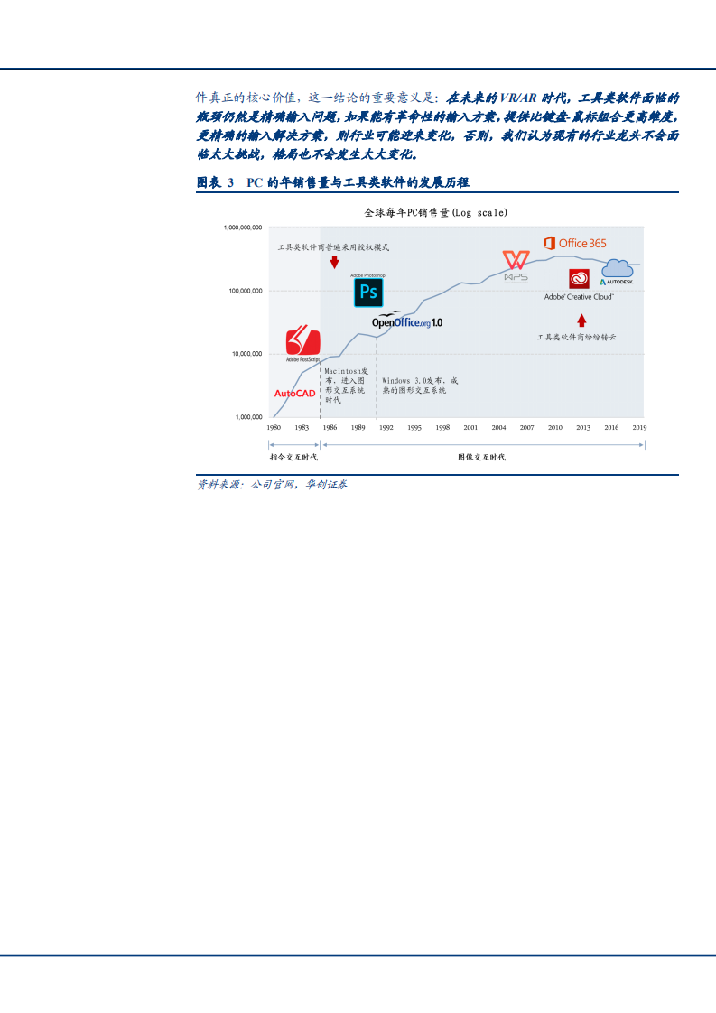 2021年中国工具类软件市场现状与未来前景分析报告.pdf 第6页