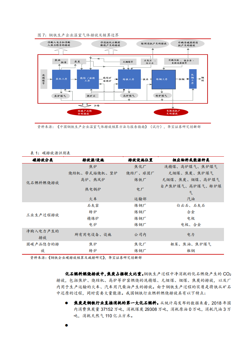 2021年钢铁工业碳排放现状与低碳技术发展趋势分析报告.pdf 第5页