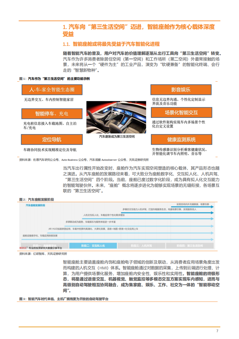 2022年智能座舱供需趋势及硬件软件市场空间分析报告.pdf 第6页