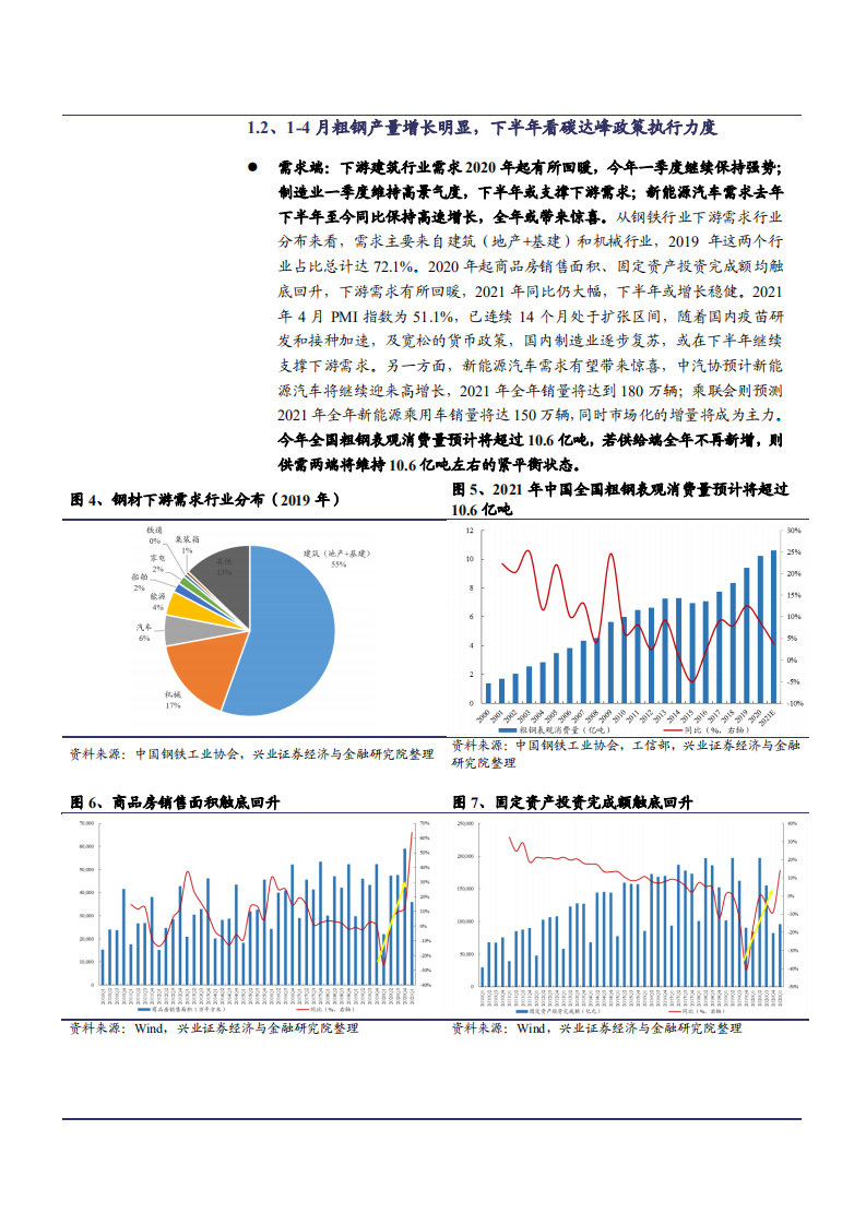 2021年海外钢铁同行低碳排放分析报告.pdf 第5页