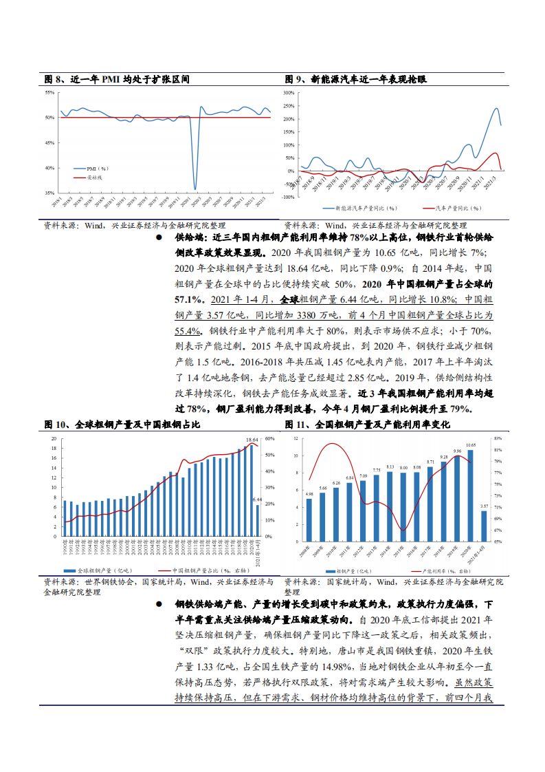 2021年海外钢铁同行低碳排放分析报告.pdf 第6页