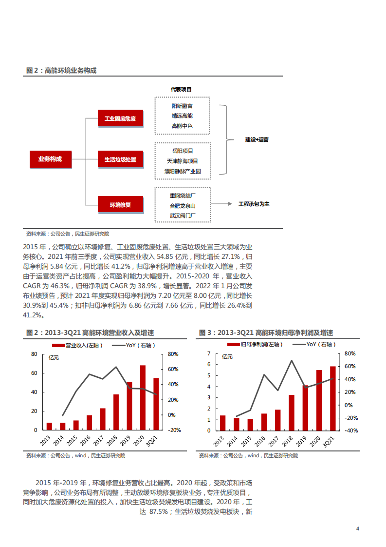 2022年高能环境企业垃圾焚烧发电、固废、危废资源化业务布局研究报告.pdf 第5页