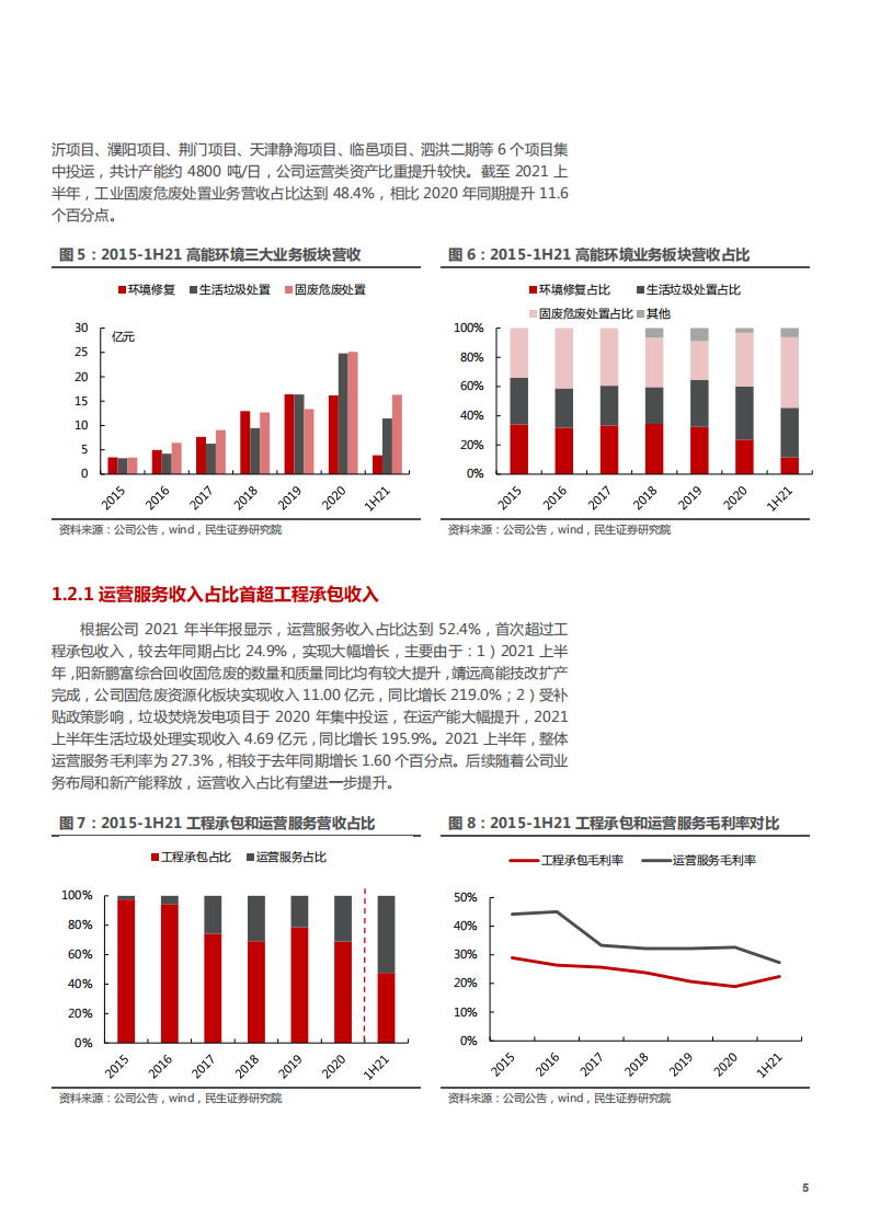 2022年高能环境企业垃圾焚烧发电、固废、危废资源化业务布局研究报告.pdf 第6页