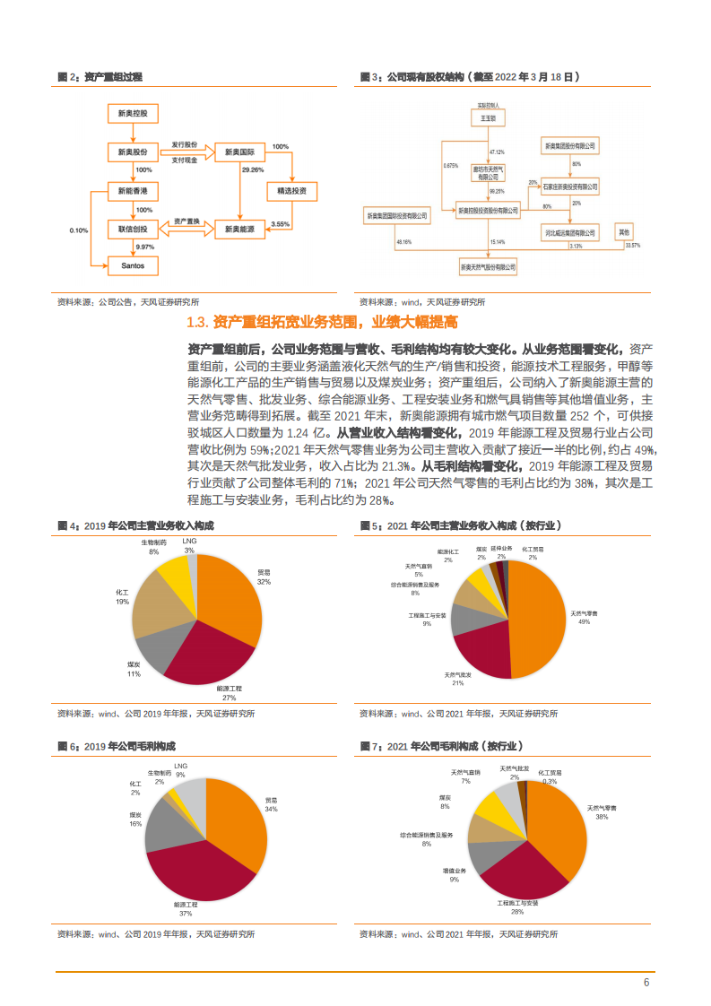 2022年天然气全产业链运营龙头新奥股份资源池、储运池、需求池发展研究报告.pdf 第5页