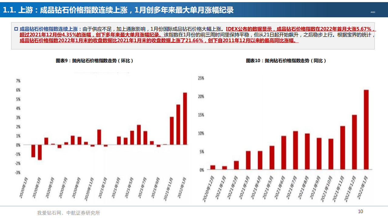 2022年中国天然钻石供给缺口与培育钻石需求趋势分析报告.pdf 第6页