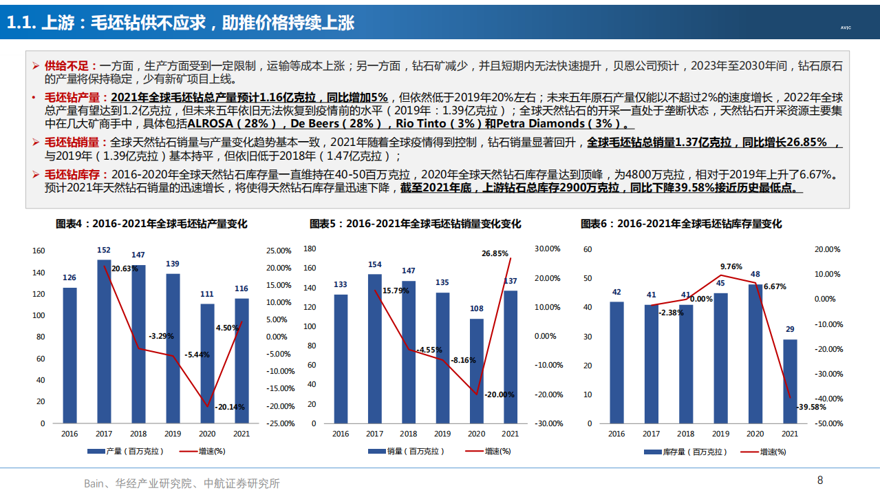 2022年中国天然钻石供给缺口与培育钻石需求趋势分析报告.pdf 第4页