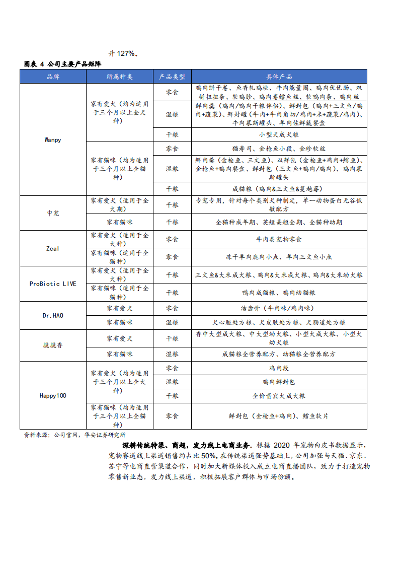 2021年宠物食品市场现状及中宠股份渠道布局分析报告.pdf 第6页