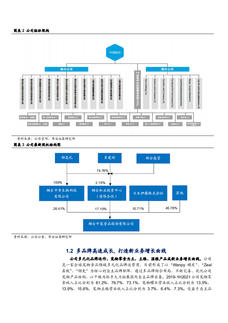 2021年中国宠物食品消费市场规模现状分析及中宠股份产品布局研究报告.pdf 第5页