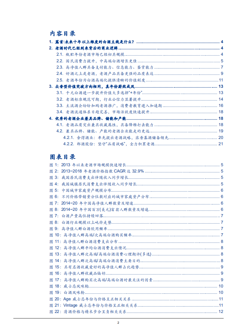 2021年中国老酒市场规模及高净值人群白酒消费趋势研究报告.pdf 第1页