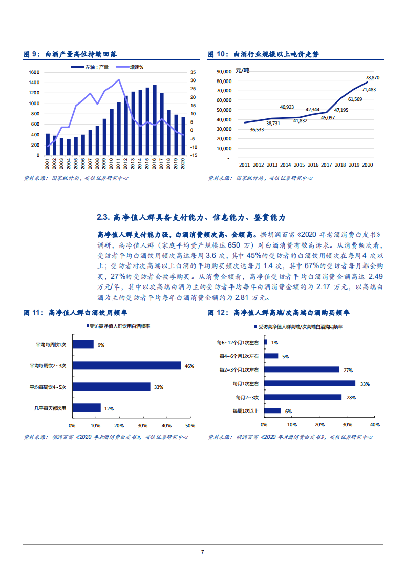 2021年中国老酒市场规模及高净值人群白酒消费趋势研究报告.pdf 第6页