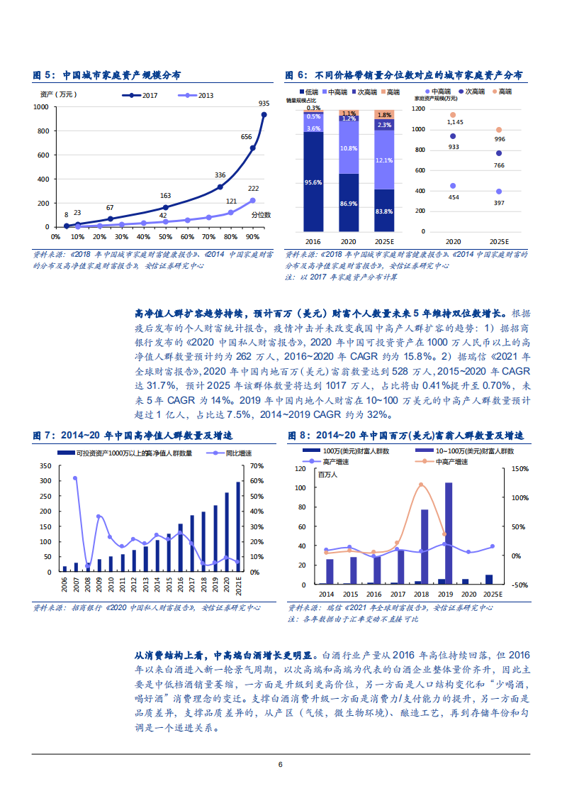 2021年中国老酒市场规模及高净值人群白酒消费趋势研究报告.pdf 第5页