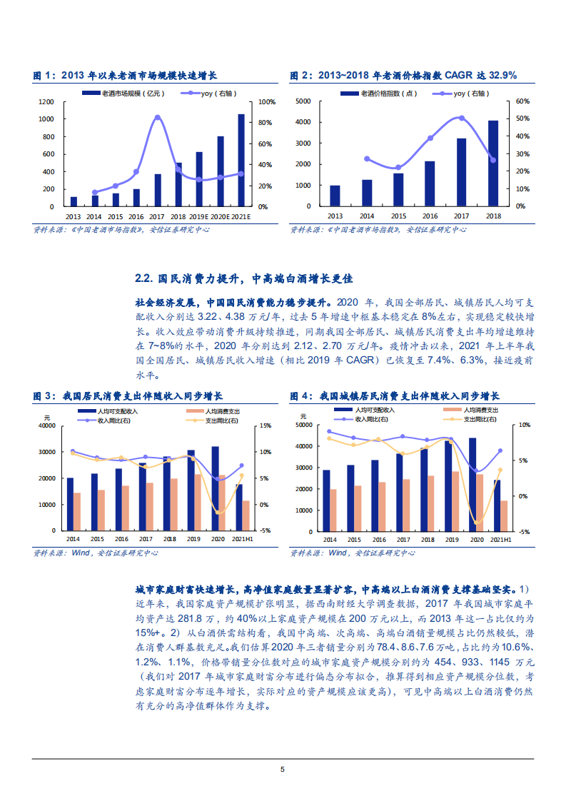 2021年中国老酒市场规模及高净值人群白酒消费趋势研究报告.pdf 第4页