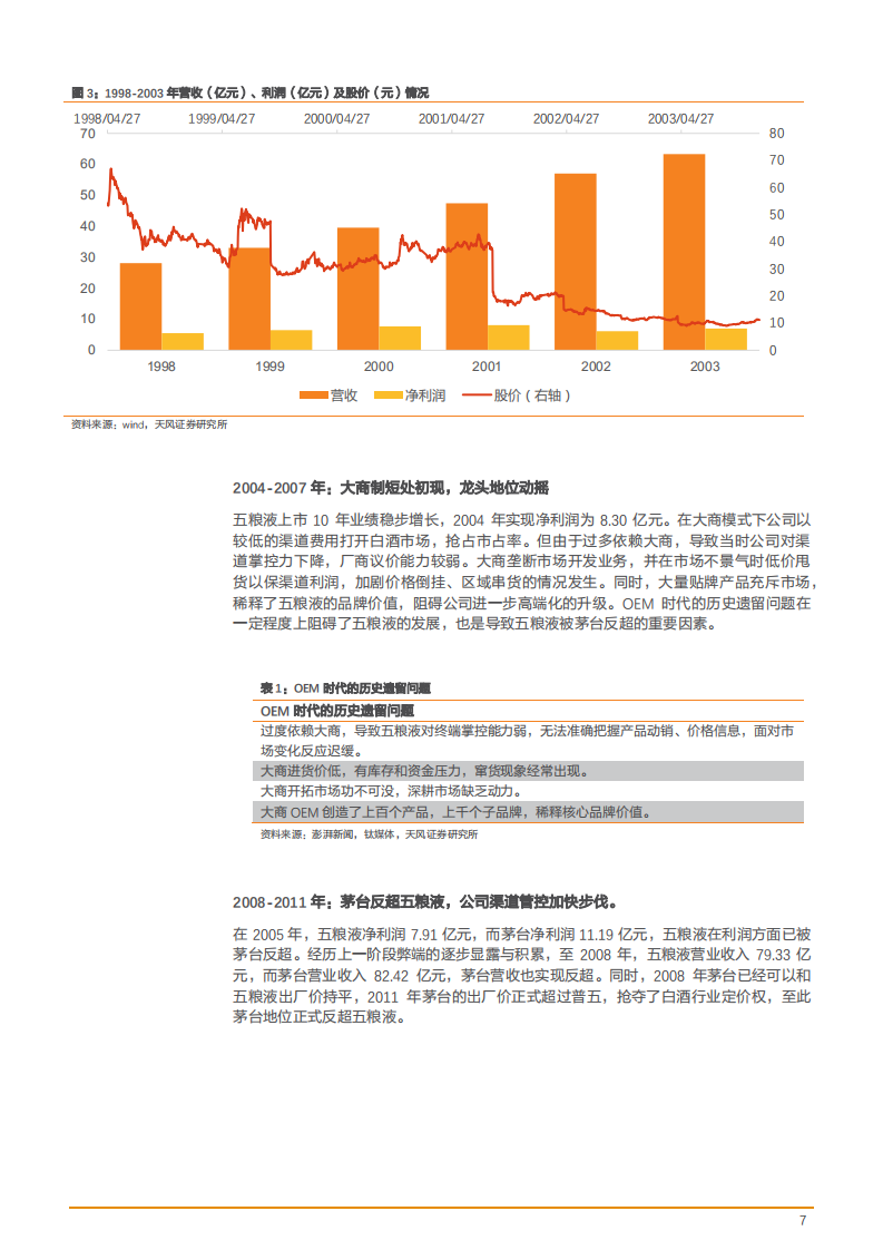 2022年高端白酒市场扩容升级趋势及五粮液盈利能力分析报告.pdf 第6页