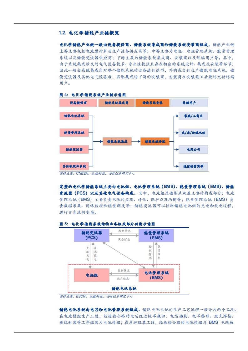 2021年电化学储能产业链梳理及发展空间分析报告.pdf 第4页