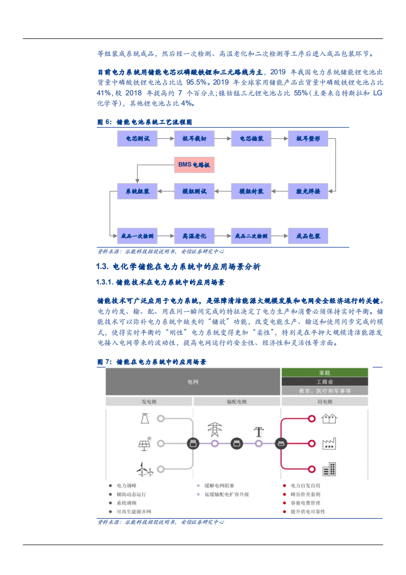 2021年电化学储能产业链梳理及发展空间分析报告.pdf 第5页