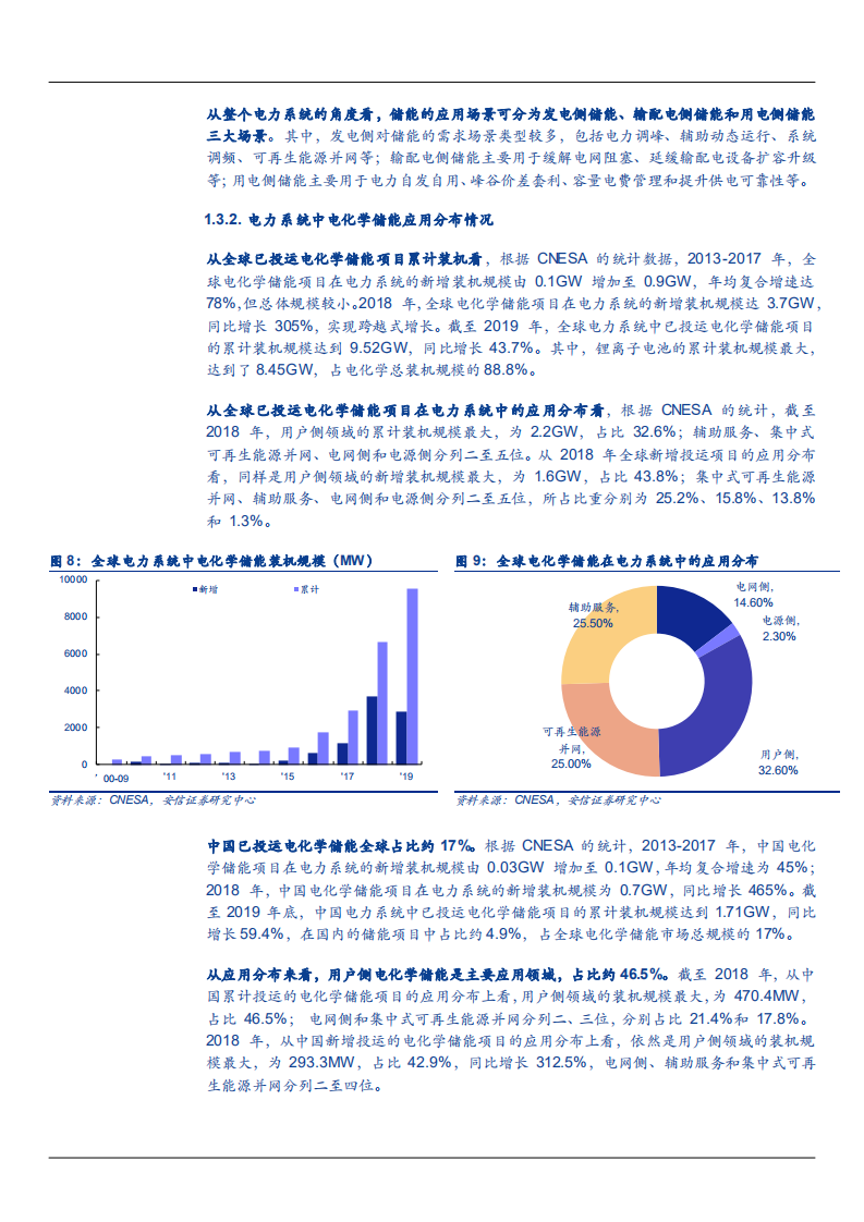 2021年电化学储能产业链梳理及发展空间分析报告.pdf 第6页