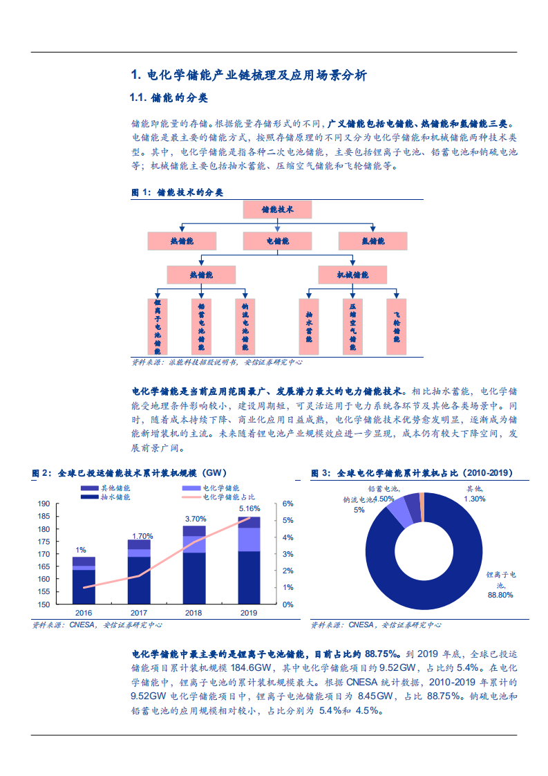2021年电化学储能产业链梳理及发展空间分析报告.pdf 第3页