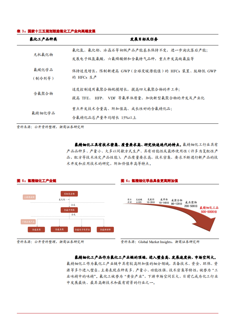 2021年氟精细化工优势企业中欣氟材产业链布局分析报告.pdf 第6页