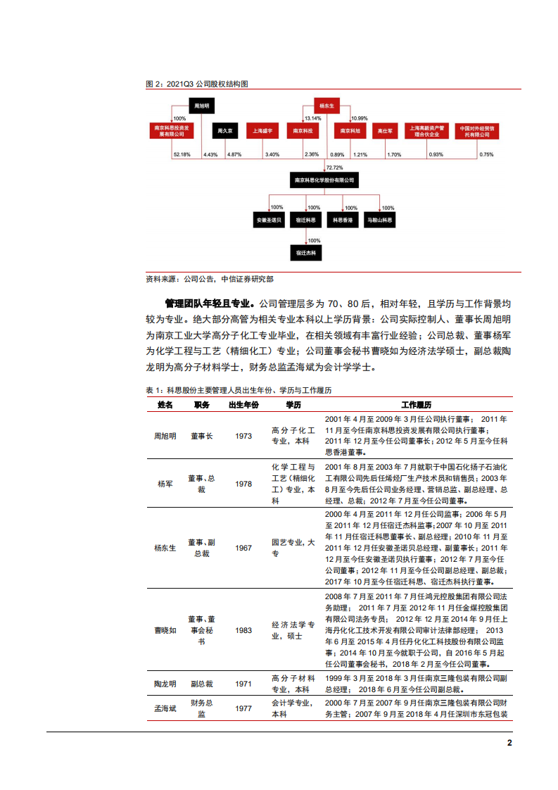 2021年全球化学防晒剂龙头科思股份发展研究报告.pdf 第5页
