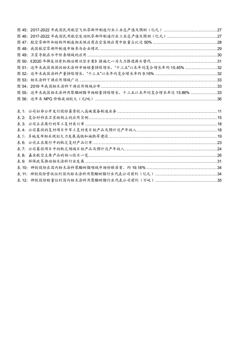 2021年神剑股份化工新材料价格及需求趋势分析报告.pdf 第3页