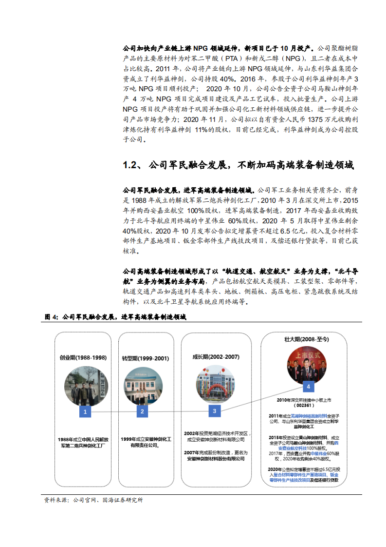 2021年神剑股份化工新材料价格及需求趋势分析报告.pdf 第6页